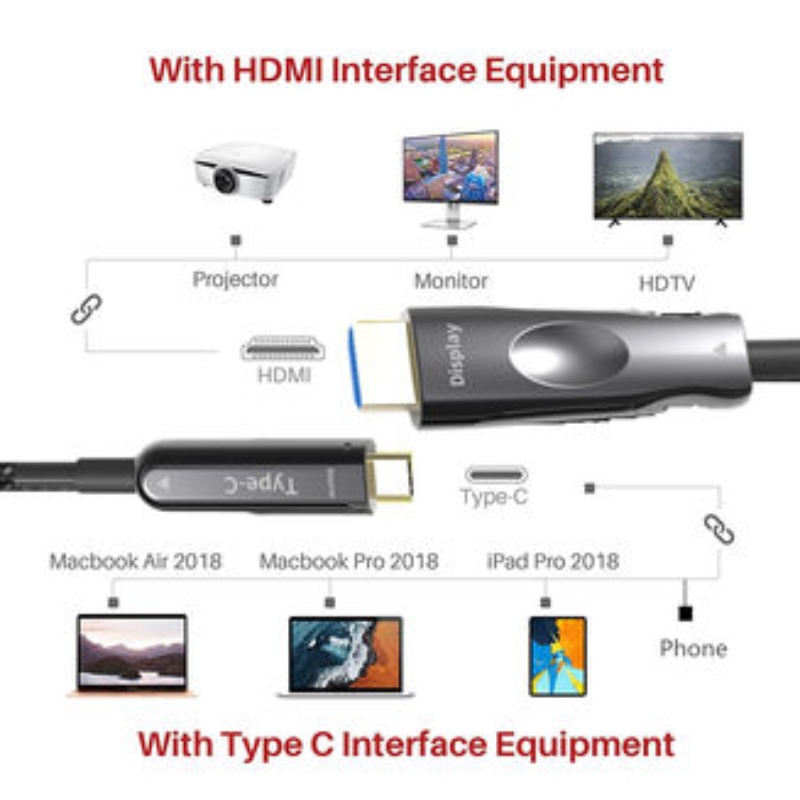 50M (164ft) HDMI USB C aoc Cable 4K * 2K @ 60Hz 10g για apple macbook Κινητό τηλέφωνο σε συνδεδεμένη HDTV
